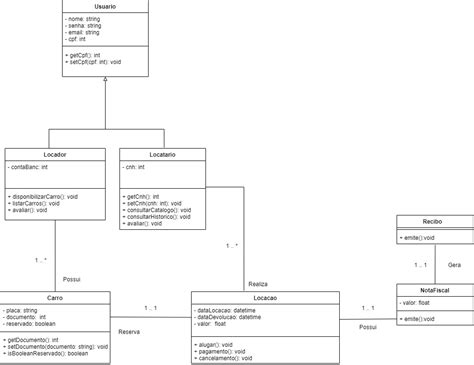 Diagrama De Classes Cayres2000 Projeto Modelagem Wiki