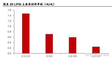 凯盛新材研究报告：全球氯化亚砜龙头，打造新材料一体化平台 知乎