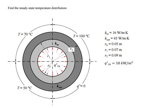 Find The Steady State Temperature Distribution Chegg