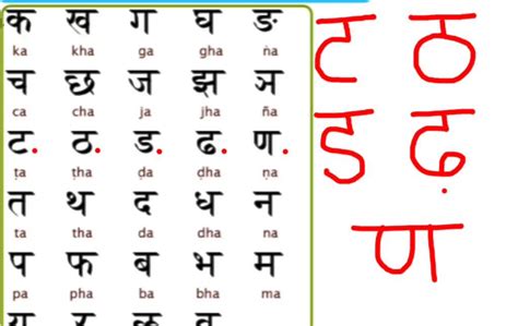 Vowels In Hindi Words