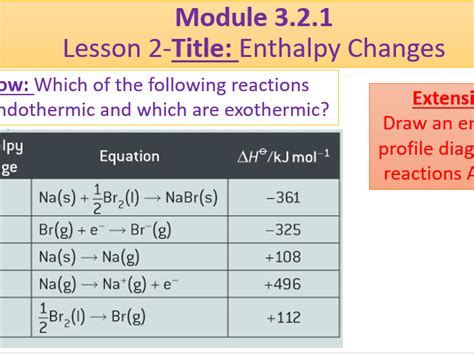 A Level Chemistry Ocr A Module 321 Lesson 2 Enthalpy Change