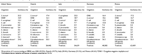 Table 1 From Annals Of Clinical Microbiology And Antimicrobials Open Access Emerging Resistance