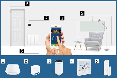 Salus Smart Home System Info Ecofort Blog