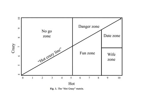 The Crazy Hot Scale Is Real And Supported By Science Man Of Many