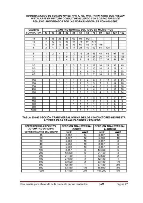 C Lculo De Los Conductores El Ctricos Pdf Descarga Gratuita