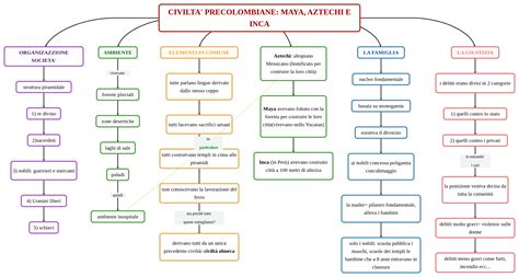 Mappa Concettuale Su Maya Aztechi E Inca Schema Sintetico Sulle The