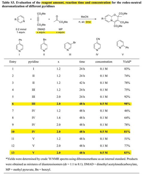 Studer组science：吡啶化合物的自由基和离子型间位c H官能团化反应fig选择性