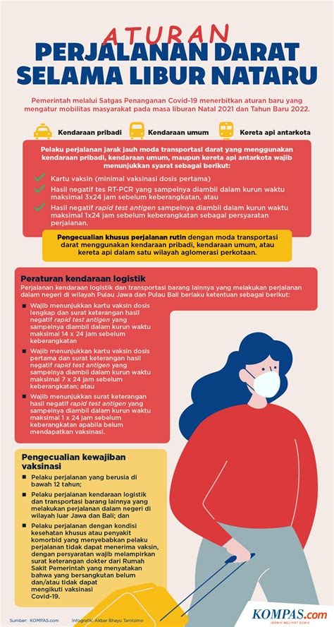 Infografik Aturan Perjalanan Darat Selama Libur Natal Dan Tahun Baru 2022