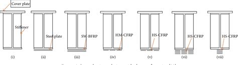 Figure 12 From A Review On Strengthening Steel Beams Using Frp Under Fatigue Semantic Scholar