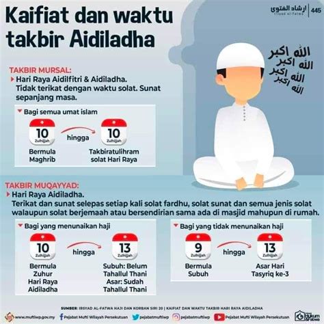 Takbir Raya Haji 2024: Waktu, Panduan Lafaz Takbir Aidiladha