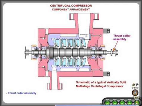 Centrifugal Compressor Parts Diagram