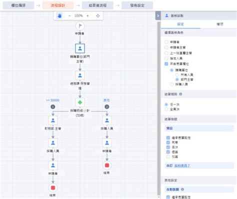 應用範例07 請購採購單 E秒簽雲端服務 一等一科技