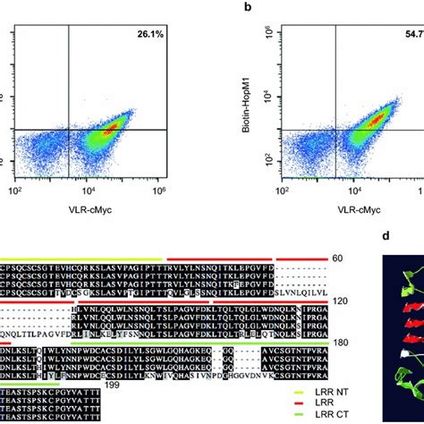 Identification Of Variable Lymphocyte Receptors That Bind The