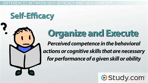 Self Concept Vs Self Efficacy Overview Factors And Examples Lesson