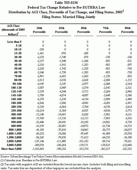 Federal Withholding Tax Filing Jointly Federal Withholding Tables Hot