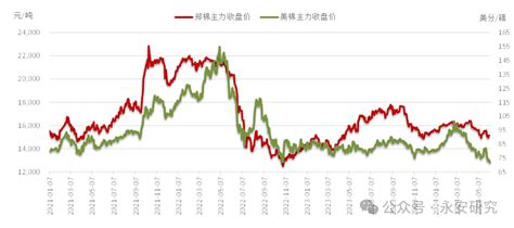 永安研究丨棉花：雨打风吹花落去反弹数据供需