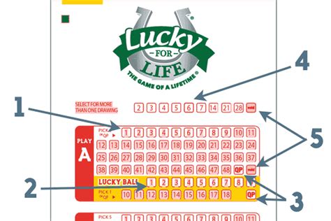 Lucky For Life Payout Chart