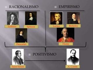 Positivismo Y Neopositivismo Ppt