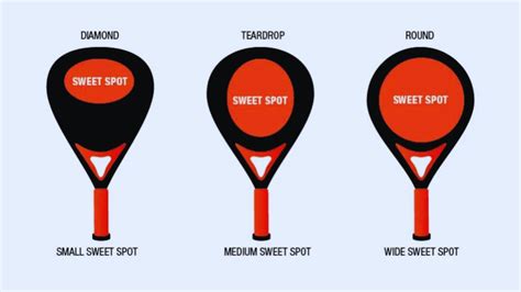 Sweet Spot in Padel - An Easy Guide