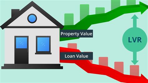 What Is LVR Loan To Value Ratio