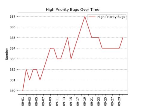 QA Dev Report September 2021 LibreOffice QA Blog