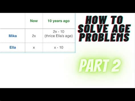 How To Solve Age Problems Math Part Youtube