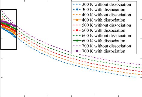 Adiabatic Flame Temperature With And Without Dissociation With