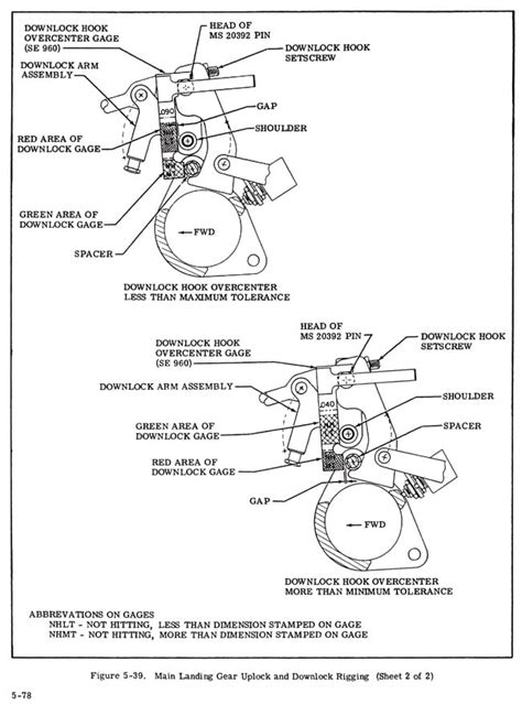 210 Landing Gear Rigging K Thru R Models Tennessee Aircraft