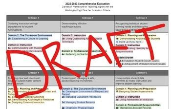 Danielson Framework Fillable Form By Tonieka Kokjer Tpt