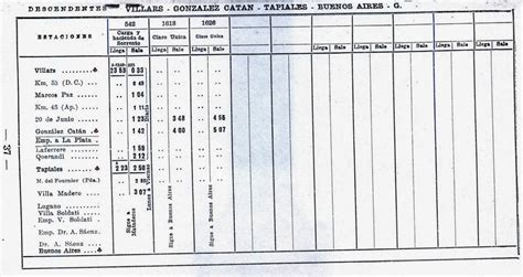 FERROAFICIONADOS ESTACION KM 29 GLEW Antiguos Horarios De Trenes