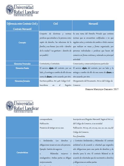 Diferencia Entre Contrato Civil Y Contrato Mercantil Pdf Conceptos