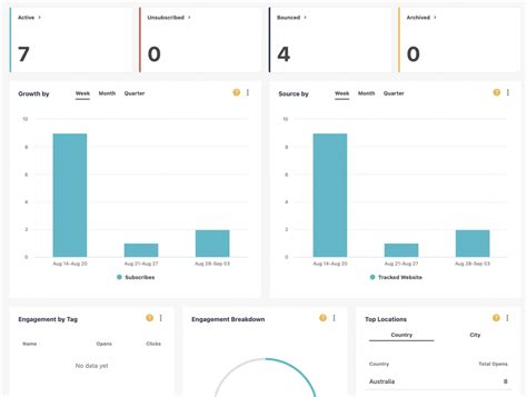 Sitecore Send Moosend Everything You Wanted To Know Cade Whitbourn