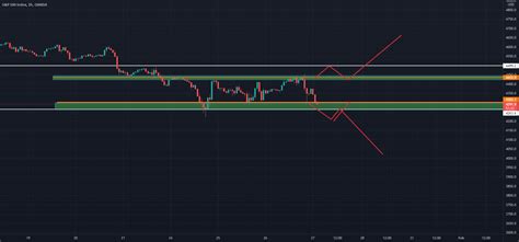 Potential SPX Consolidation Zone Set Up For OANDA SPX500USD By