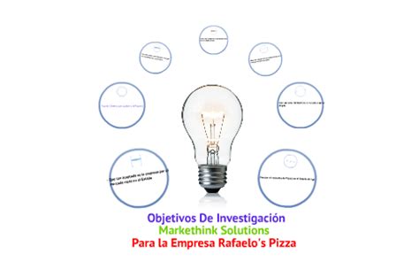 Objetivos De Investigaci N By Monse Collazo On Prezi