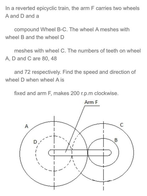 Solved In A Reverted Epicyclic Train The Arm F Carries Two Chegg