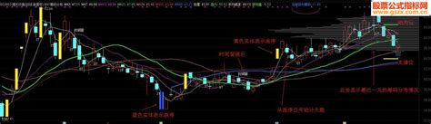 通达信筹码分布主图指标主图源码 通达信公式 公式网