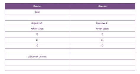 Mentoring Action Plan A Complete Guide