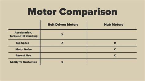 How To Choose A Motor Mboards