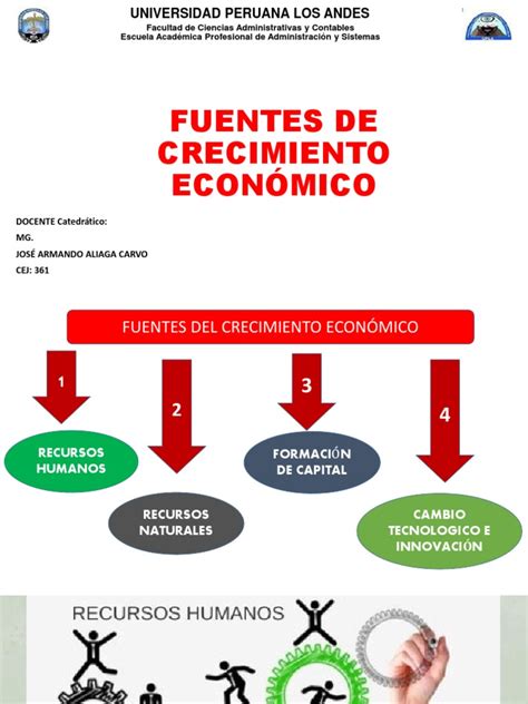 Fuentes De Crecimiento Económico Pdf Crecimiento Económico