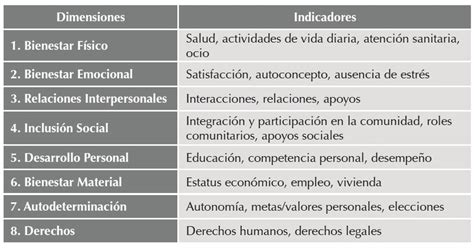 Educación Para Todos El Concepto De Calidad De Vida En Los Servicios