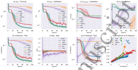 Fermat Quintic Experiments A Monge Re Loss On Training Data