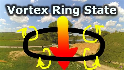 Vortex Ring State Effect Quadcopter YouTube