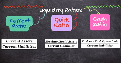 5 1 Analysis Of Accounting Ratios Exercise Problem Questions And Their Solutions Bcfeducation