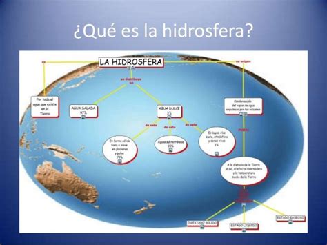 Capas De La Tierra Atmosfera Hidrosfera Litosfera