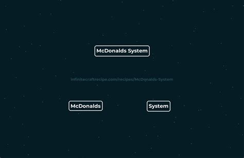 🍔🍟🍗 Mcdonalds System Recipe How To Make Mcdonalds System In Infinite