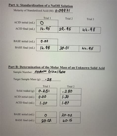 Part B Determination Of The Molar Mass Of An Unknown Chegg