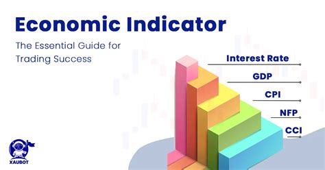 Economic Indicator In Forex Ultimate Guide Xaubot