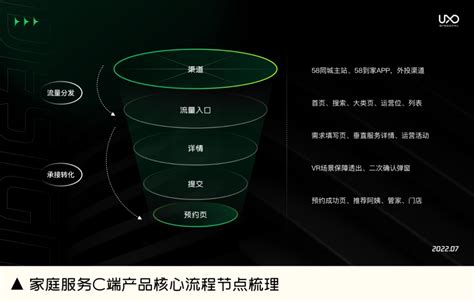 如何提升产品转化率？先学会建立系统化思维！ 优设网 学设计上优设