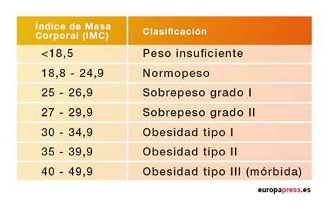 Qué es la obesidad infantil y cómo combatirla