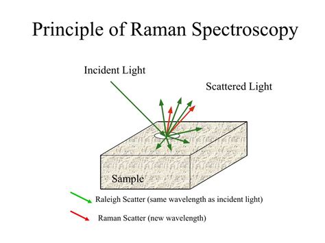 Raman Spectroscopy PPT